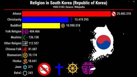 Religion In Korea Wiki