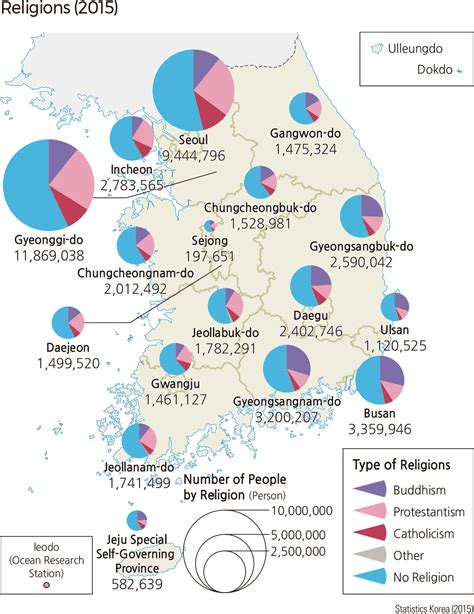 Religion In Korean