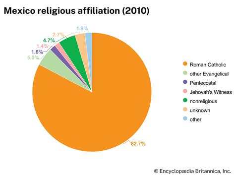 Religion In Mexico