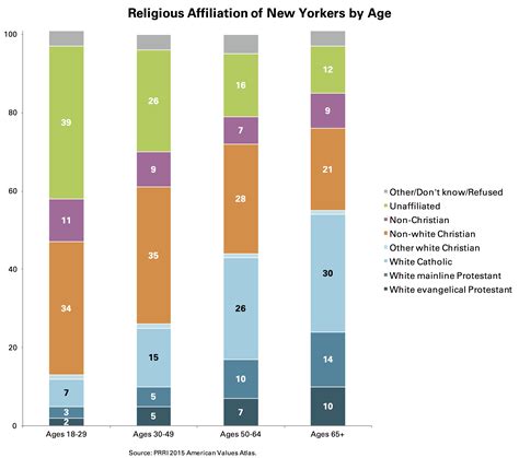 Religion In New York
