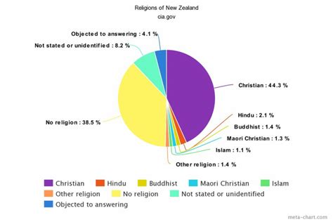 Religion In New Zealand