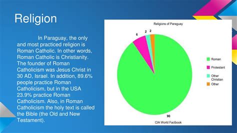 Religion In Paraguay