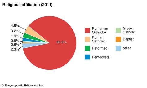 Religion In Romania