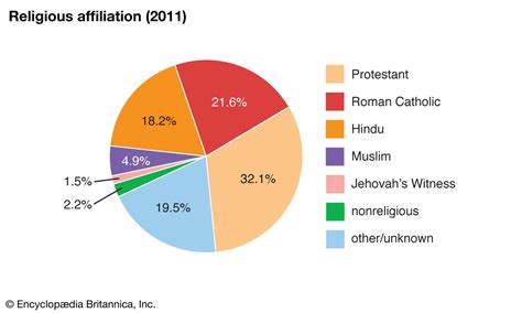 Religion In Trinidad And Tobago