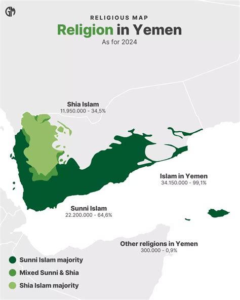 Religion In Yemen Percentage