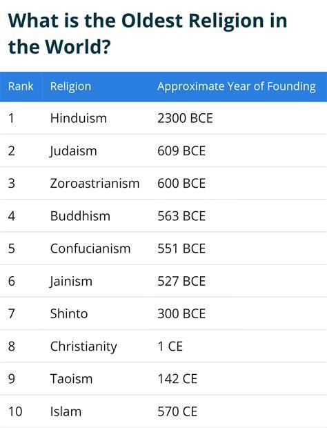 Religion Oldest In The World
