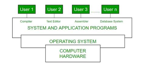 Resources Of Computer System