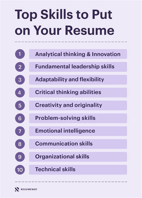 Resume Skills For