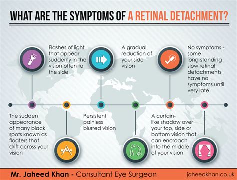 Retinal Tear Symptoms