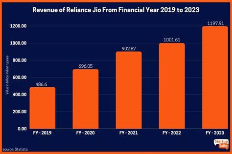 Revenue Of Jio
