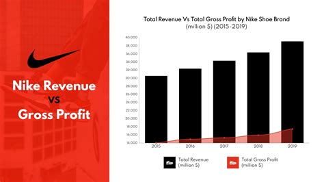 Revenue Of Nike