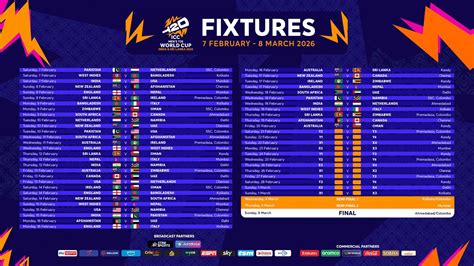 Revenue Of T20 World Cup 2026