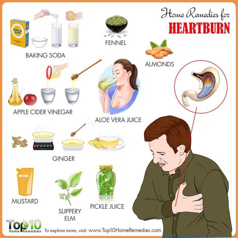 Rid Heartburn Fast