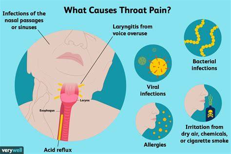 Right Side Throat Pain