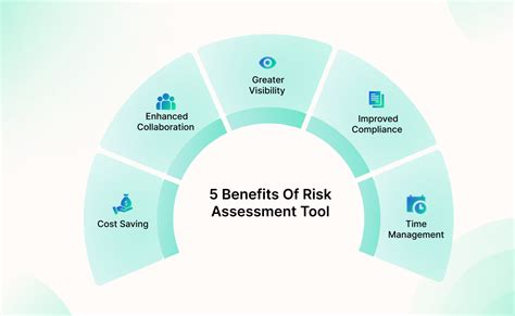 Risk Assessment Tools