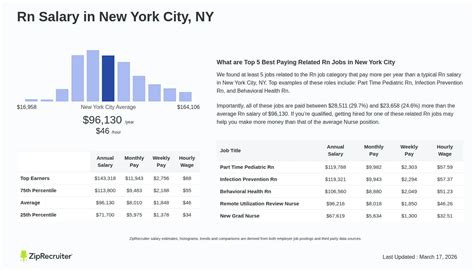 Rn Salary Nyc