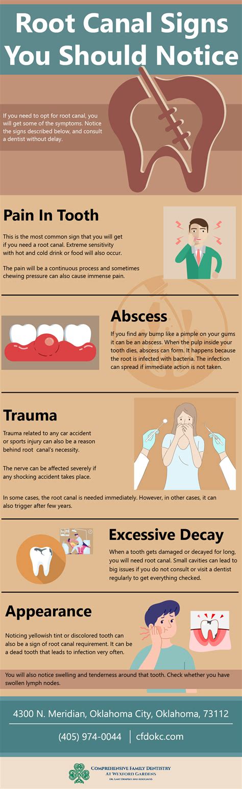 Root Canal Symptoms