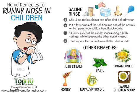 Runny Nose Remedy