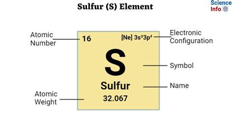 S Element