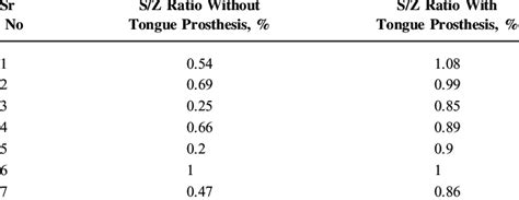 S Z Ratio Norms Asha