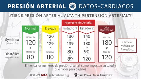 S8ntomas De Presion Baja