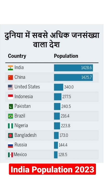 Sabse Jyada Country Kis Religion Ki Hai