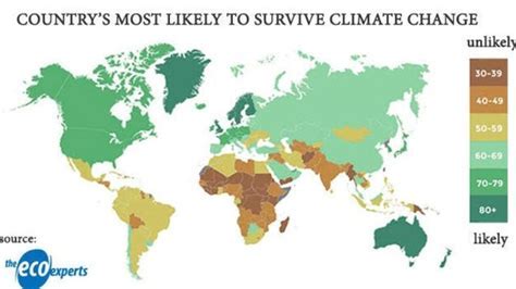Safest Country For Climate Change