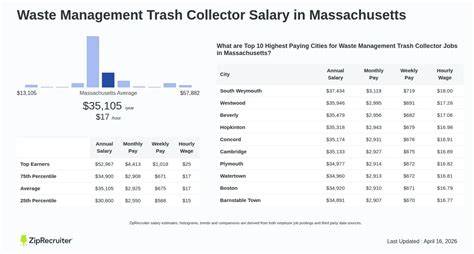 Salary Of A Trash Collector