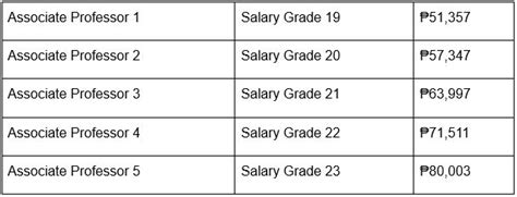 Salary Of Asst Professor