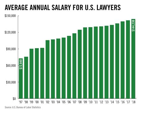 Salary Of Attorney General Us