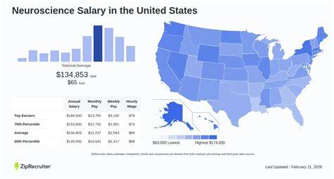 Salary Of Neuroscience