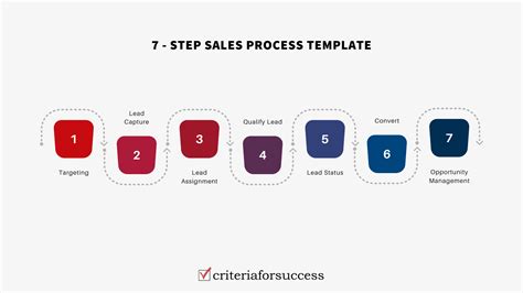 Sales Process Steps Template