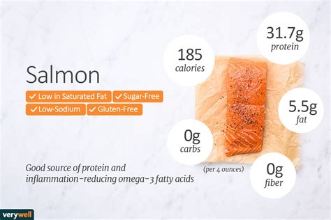 Salmon Nutrition Grilled