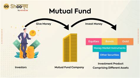 S&P Index Mutual Fund Symbols
