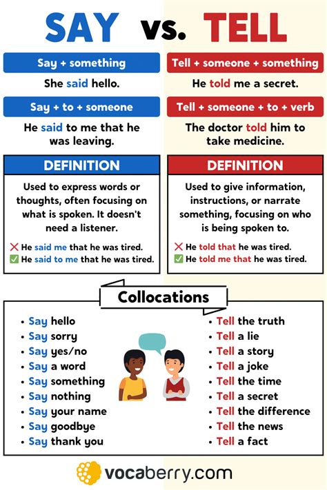 Say Vs. Tell