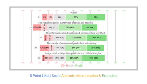 Scale Of Analysis