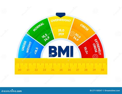 Scale Of Bmi