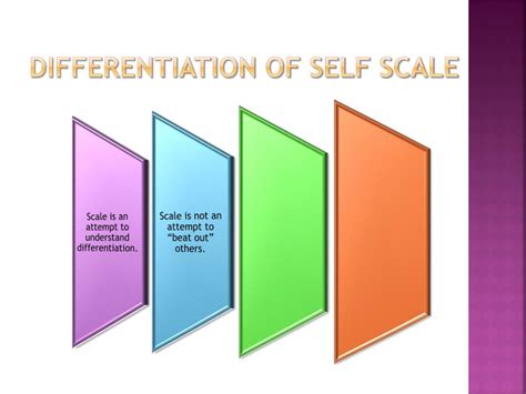 Scale Of Differentiation