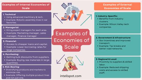 Scale Of Economy
