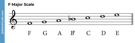 Scale Of F Major