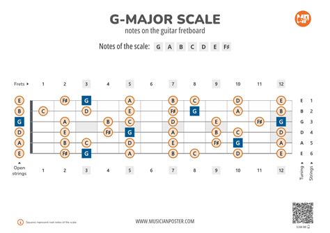 Scale Of G Major