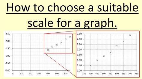 Scale Of Graph