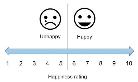 Scale Of Happiness
