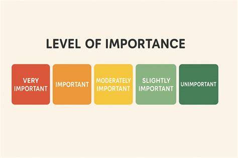 Scale Of Importance