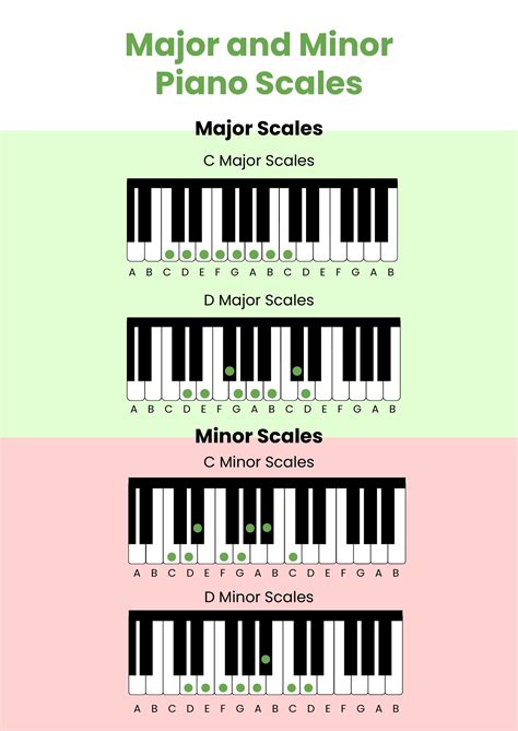 Scale Of Keyboard Sound
