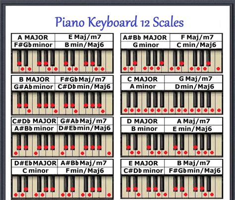 Scale Of Keyboard