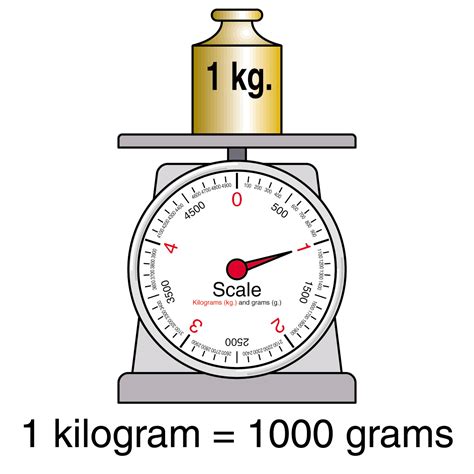 Scale Of Kilograms