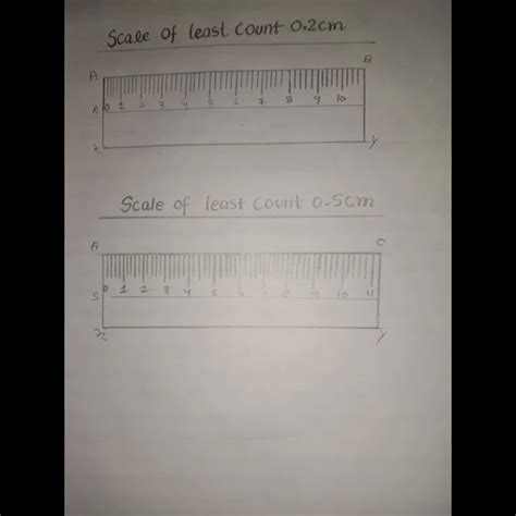 Scale Of Least Count 0.2 Cm