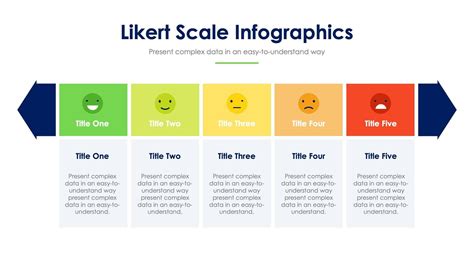 Scale Of Like To Dislike