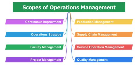 Scale Of Operation Meaning